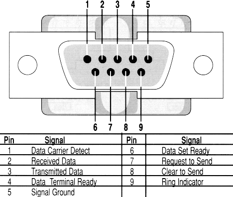 9 PIN PIN OUT.GIF (33246 bytes)