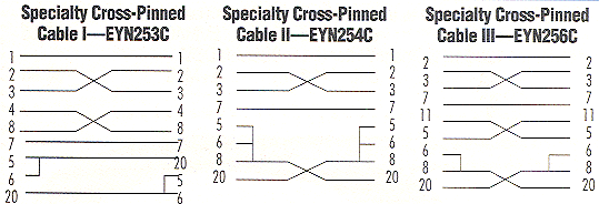 cross pinned cables.GIF (25294 bytes)